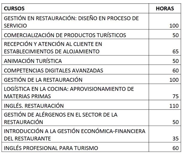 Cursos