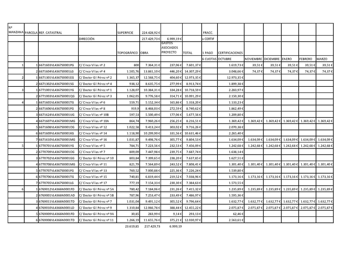 Cuotas por referencia catastral de noviembre/2020 a marzo/2021