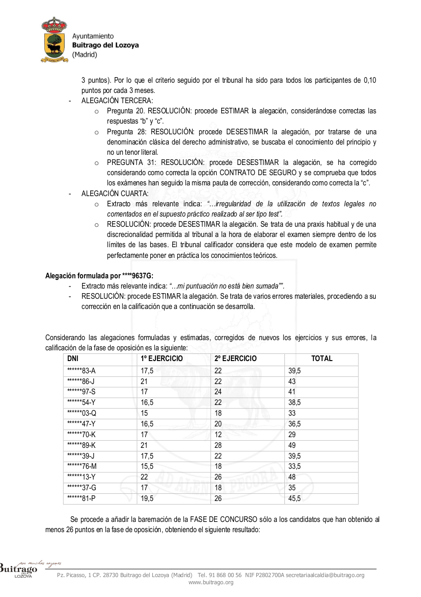 Calificación fase oposición -2